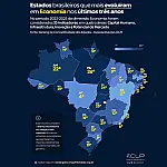 Paraíba aparece entre os estados que mais cresceram em economia no Brasil